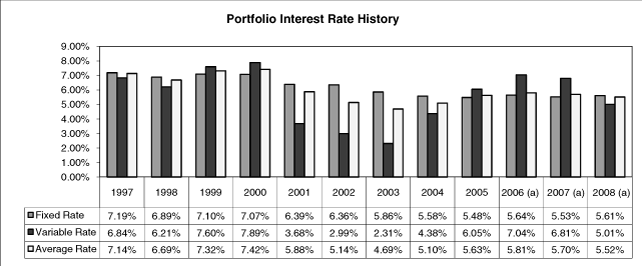 (HISTORY CHART)