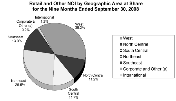 (RETAIL PIE CHART)