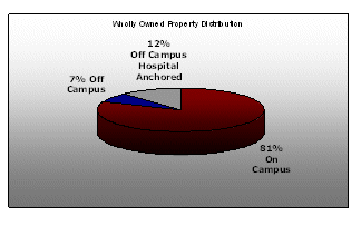 (CHART)