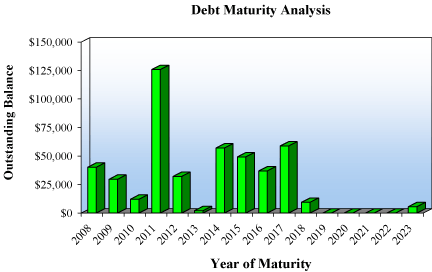 (BAR GRAPH)