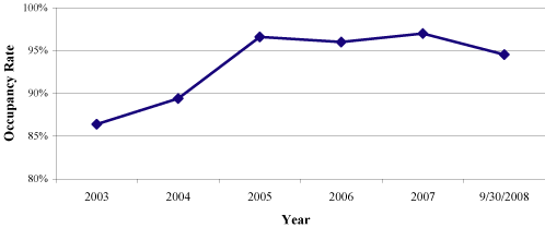 (LINE GRAPH)