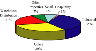 (PIE CHART)