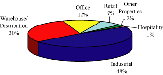 (PIE CHART)