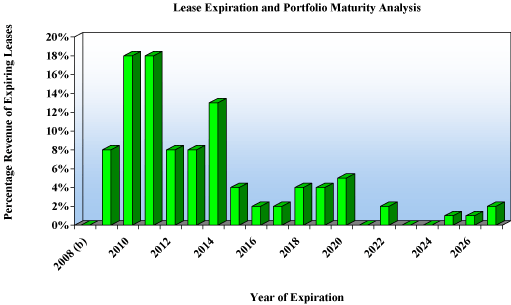 (BAR GRAPH)