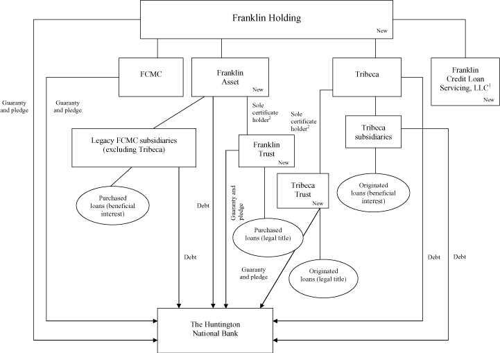 (FLOW CHART)