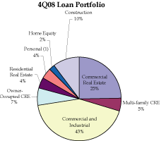 (PIE CHART)