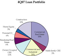 (PIE CHART)