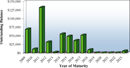 (BAR GRAPH)