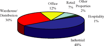 (PAI CHART)