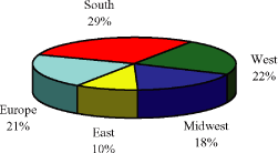 (PAI CHART)