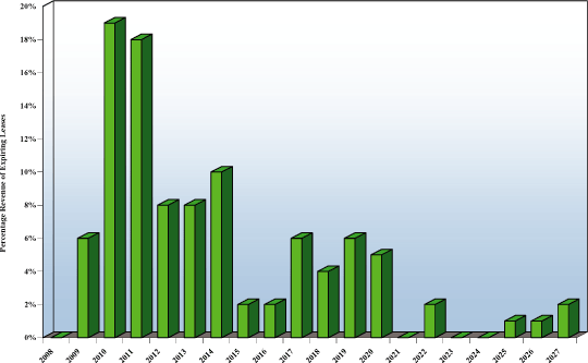 (BAR GRAPH)