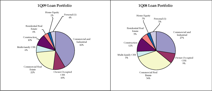 (PIE CHART)