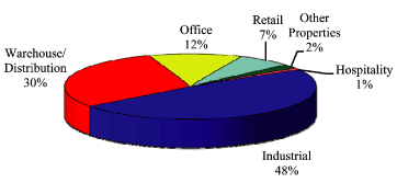 (PIE CHART)