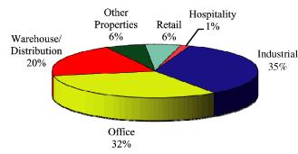 (PIE CHART)