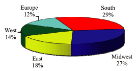 (PIE CHART)