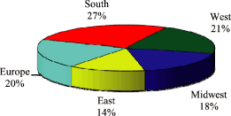 (PIE CHART)