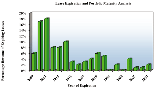 (BAR GRAPH)