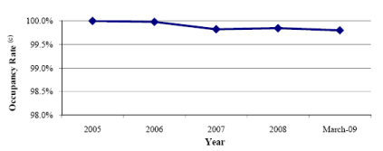 (PERFORMANCE GRAPH)