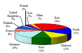 (PIE CHART)