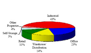 (PIE CHART)