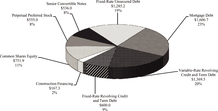 (PIE CHART)