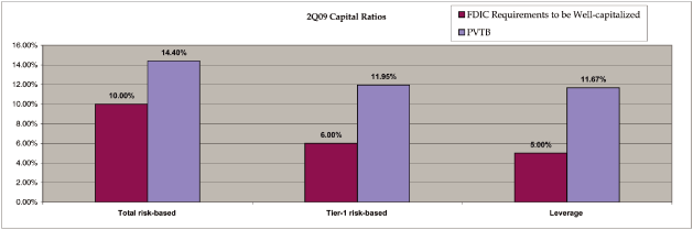 (BAR GRAPH)