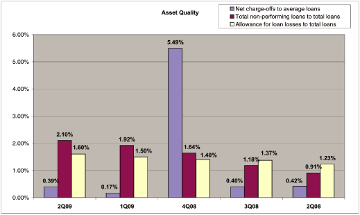 (BAR GRAPH)