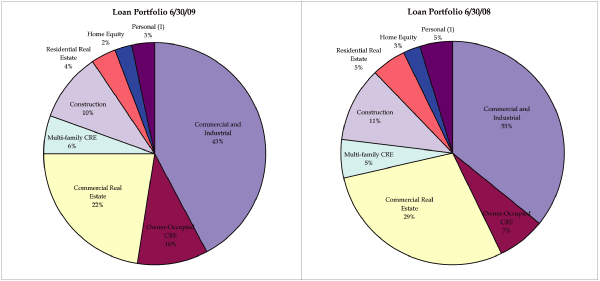 (PIE CHART)