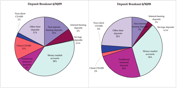 (PIE CHART)