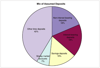 (PIE CHART)