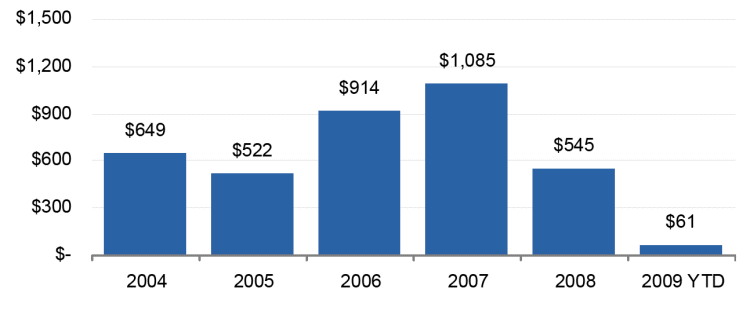 (BAR CHART)