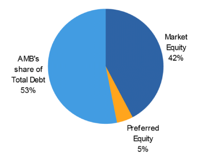 (PIE CHART)