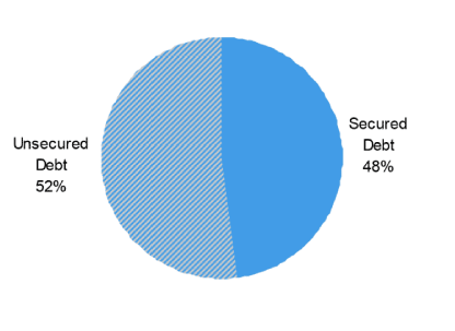 (PIE CHART)