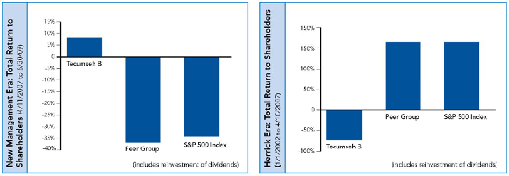 (PERFORMANCE GRAPH)