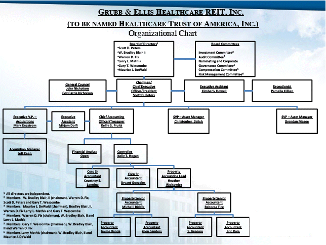 (ORGANIZATIONAL CHART)