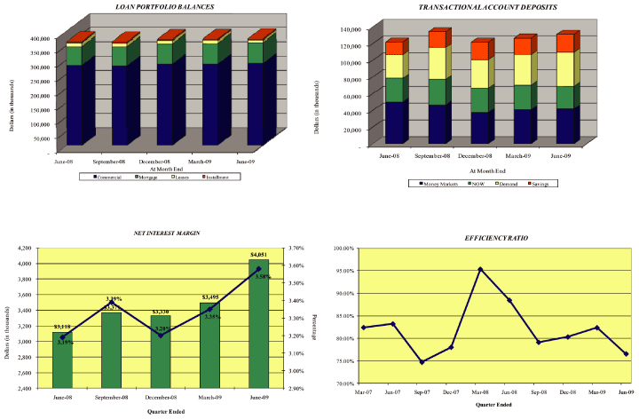 (GRAPH)