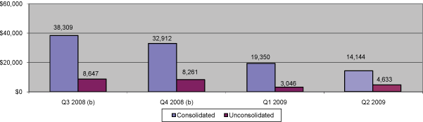 (GRAPH)