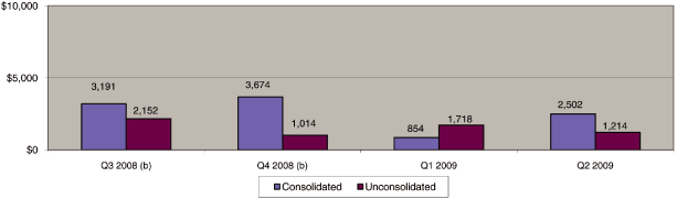 (GRAPH)