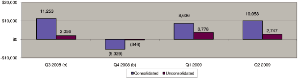 (GRAPH)