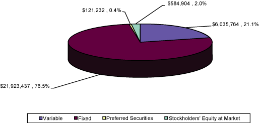 (PIE CHART)