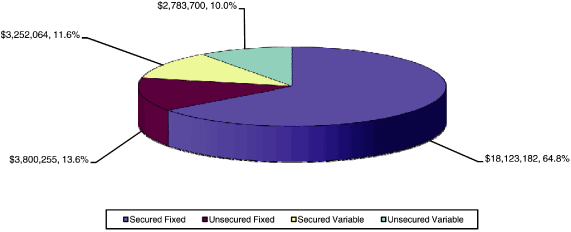 (PIE CHART)