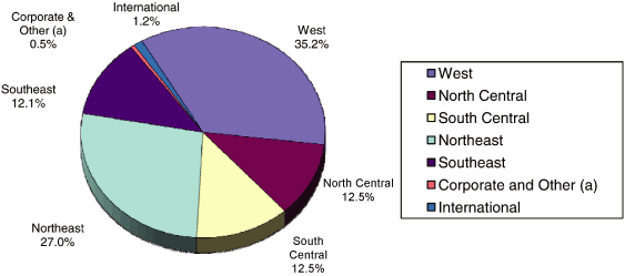 (PIE CHART)