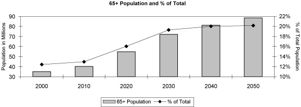 (CHART)