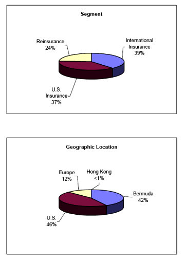 (PIE CHART)