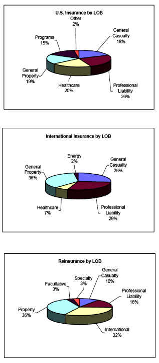 (PIE CHART)