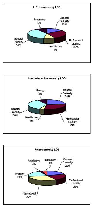 (PIE CHART)