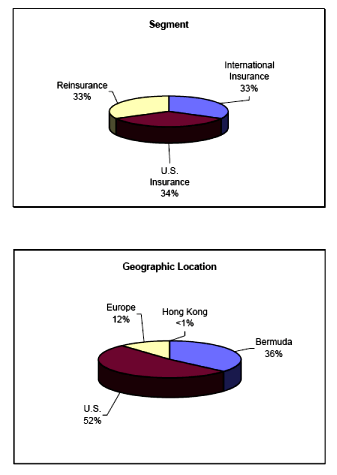 (PIE CHART)