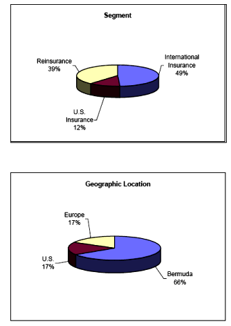 (PIE CHART)