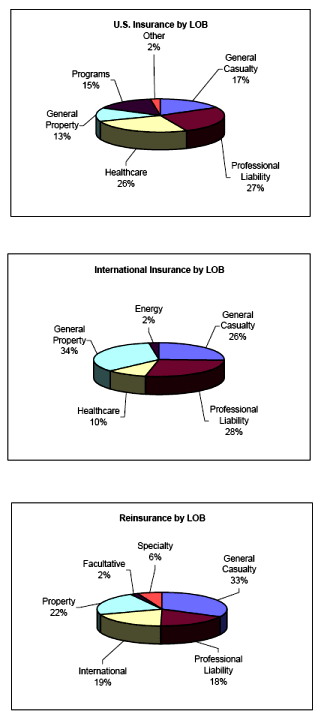 (PIE CHART)