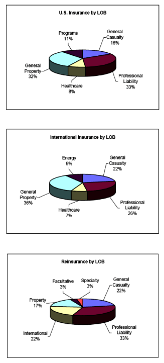 (PIE CHART)